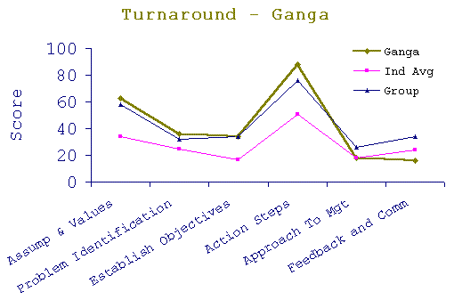 Turn_ganga.gif (6038 bytes)