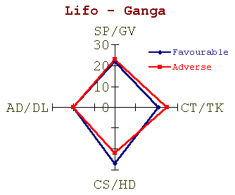 Ganga_lifo.gif (3865 bytes)