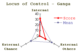 Ganga_locus.gif (3159 bytes)