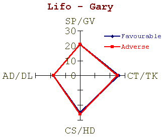 Gary_lifo.gif (3608 bytes)