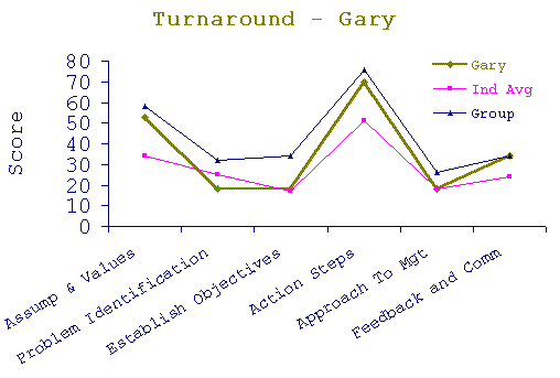 Gary_turn.gif (6517 bytes)