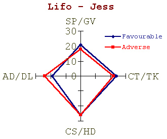 Jess_lifo.gif (3822 bytes)