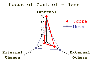 Jess_locus.gif (3209 bytes)