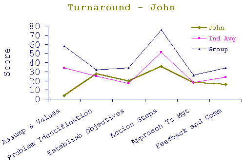 John_turn.gif (6081 bytes)