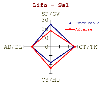 Sal_lifo.gif (3835 bytes)