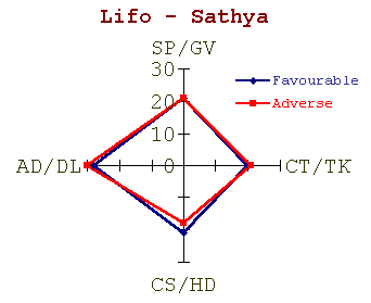 Sathya_lifo.gif (3750 bytes)