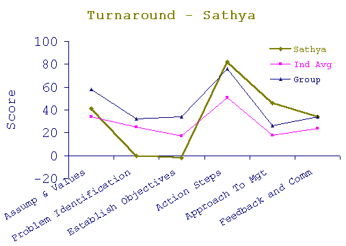 Sathya_turn.gif (6627 bytes)