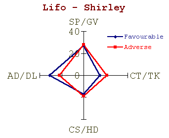 Shirley_lifo.gif (3700 bytes)