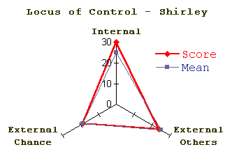 Shirley_locus.gif (3293 bytes)