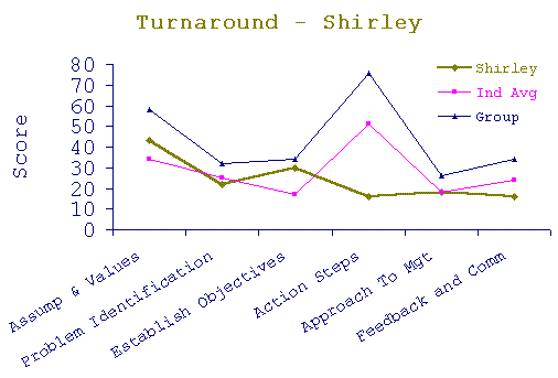 Shirley_turn.gif (6104 bytes)