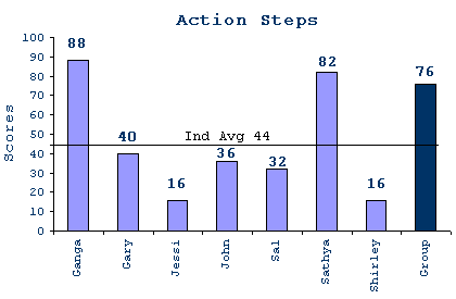 Turnaround4.gif (4495 bytes)