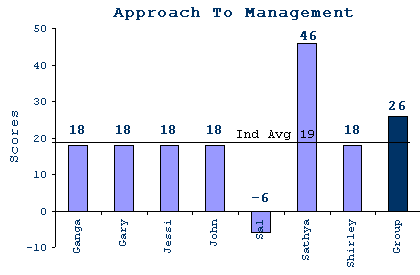 Turnaround5.gif (4853 bytes)