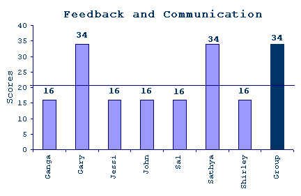 Turnaround6.gif (5746 bytes)