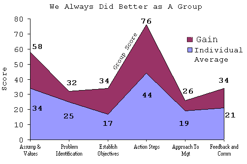 Turnaround_gain.gif (6414 bytes)