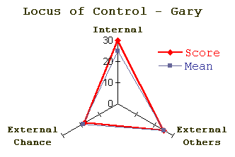 gary_locus.gif (3347 bytes)