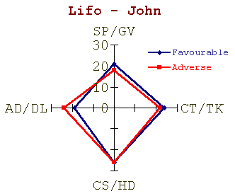 john_lifo.gif (3842 bytes)