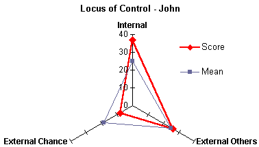 john_locus.gif (3140 bytes)
