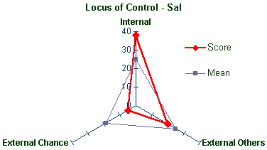 sal_locus.gif (3175 bytes)
