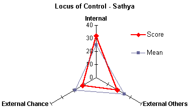 sathya_locus.gif (3083 bytes)